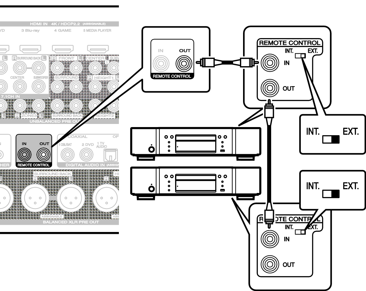 Conne REMOTE OUT A85N
